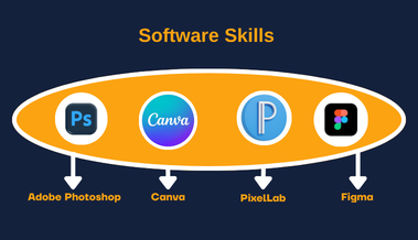 software skills (1)